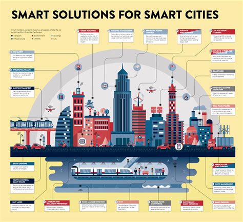 laketran smart card|Smart Cities World .